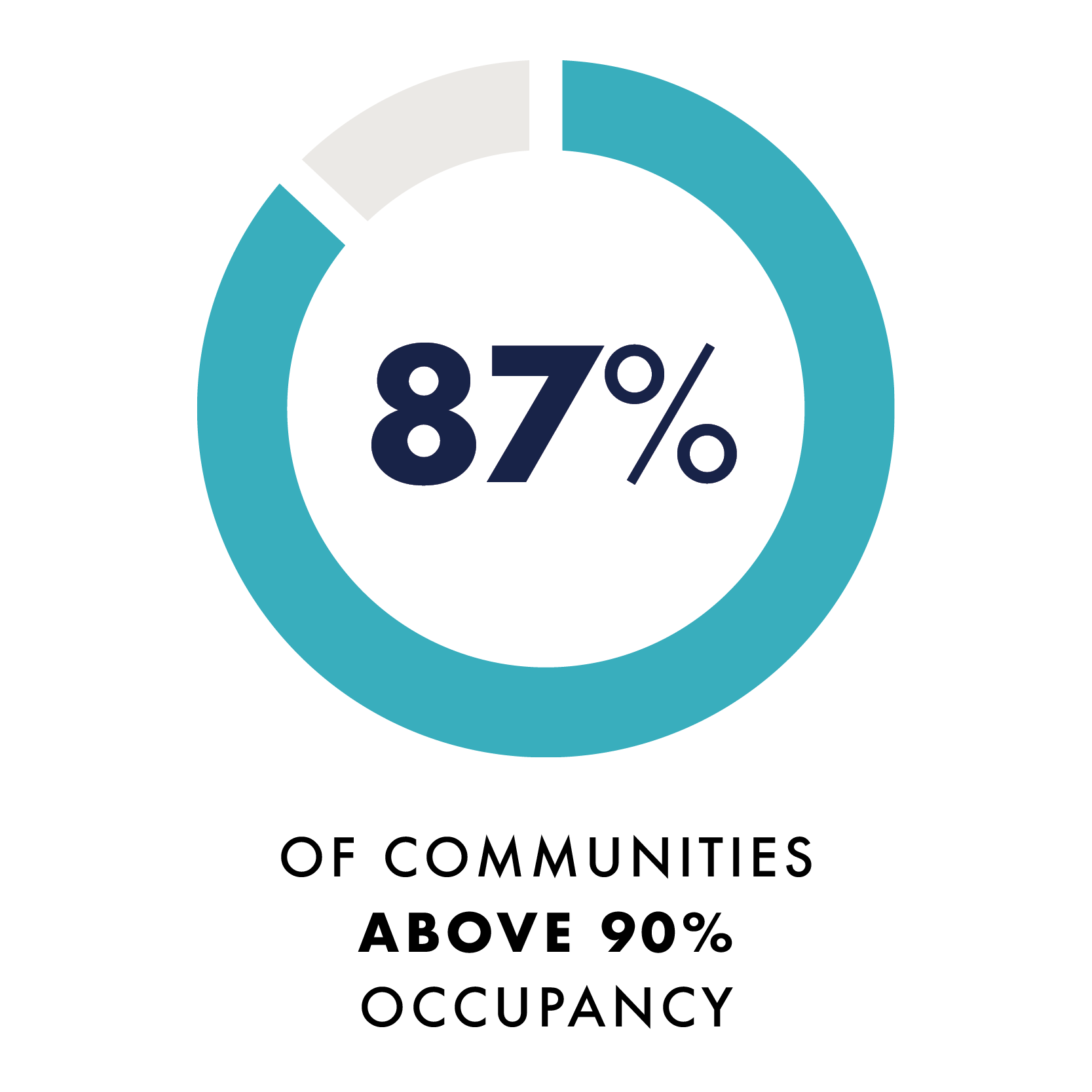 13958_EMS_WEB_Occupancy_800x800_2_87