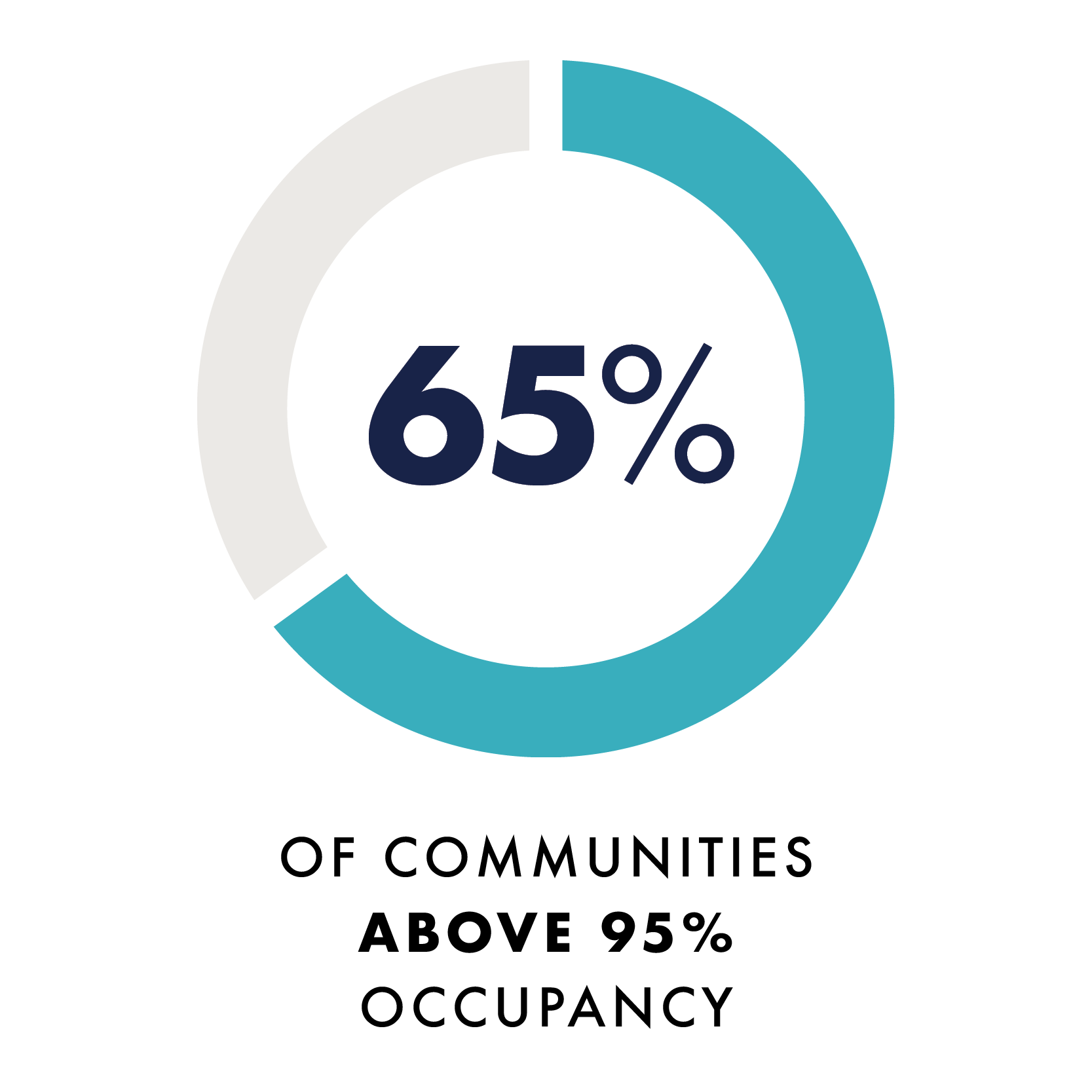 13958_EMS_WEB_Occupancy_800x800_3_65