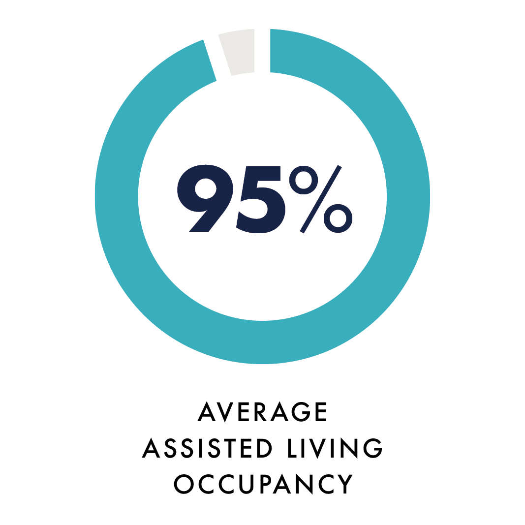 13958_EMS_WEB_Percentages_800x800_1_Occupancy