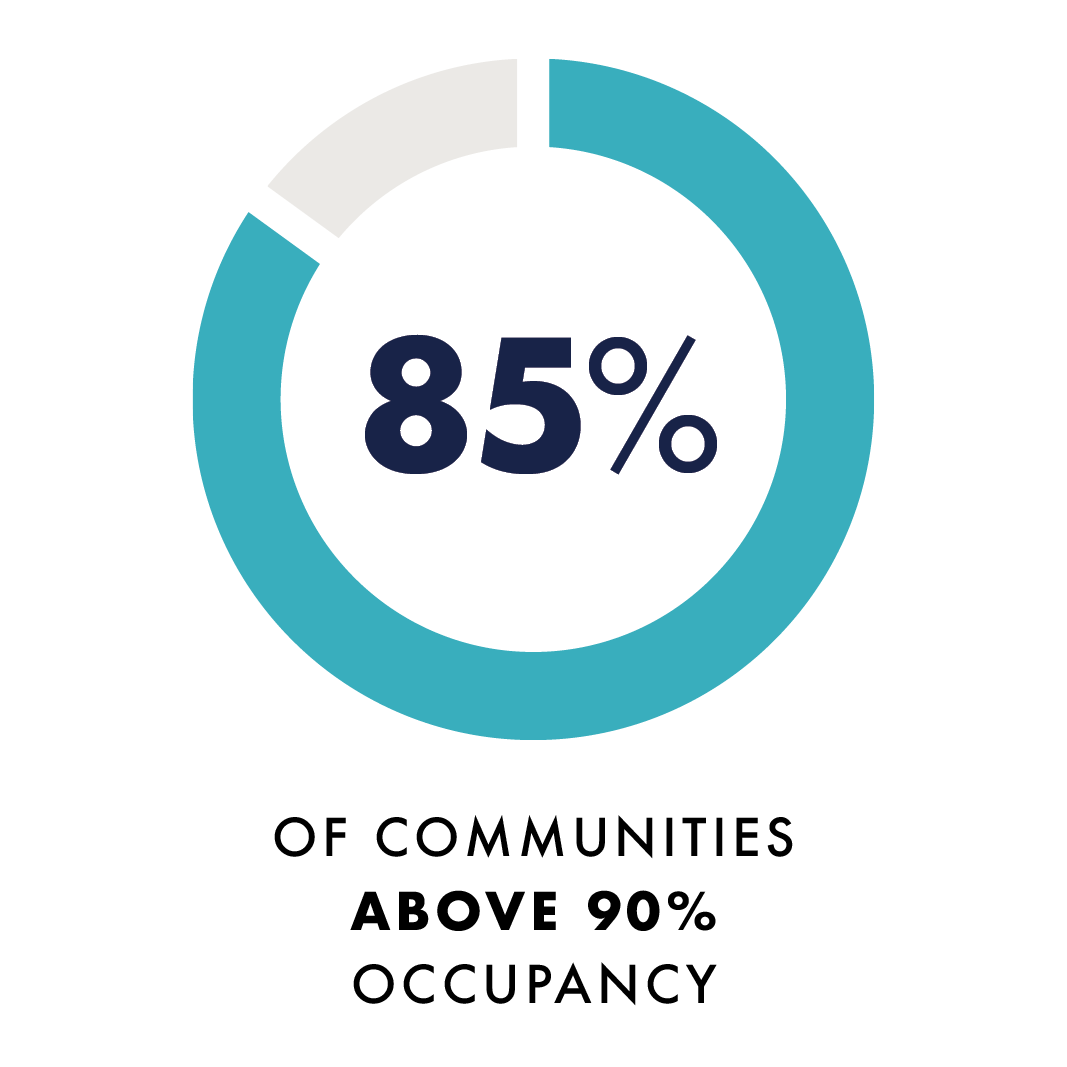 13958_EMS_WEB_Percentages_800x800_2_Occupancy