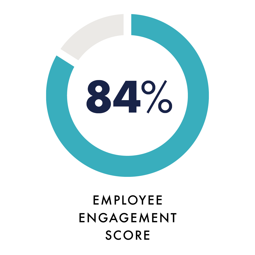 13958_EMS_WEB_Workforce_800x800_1