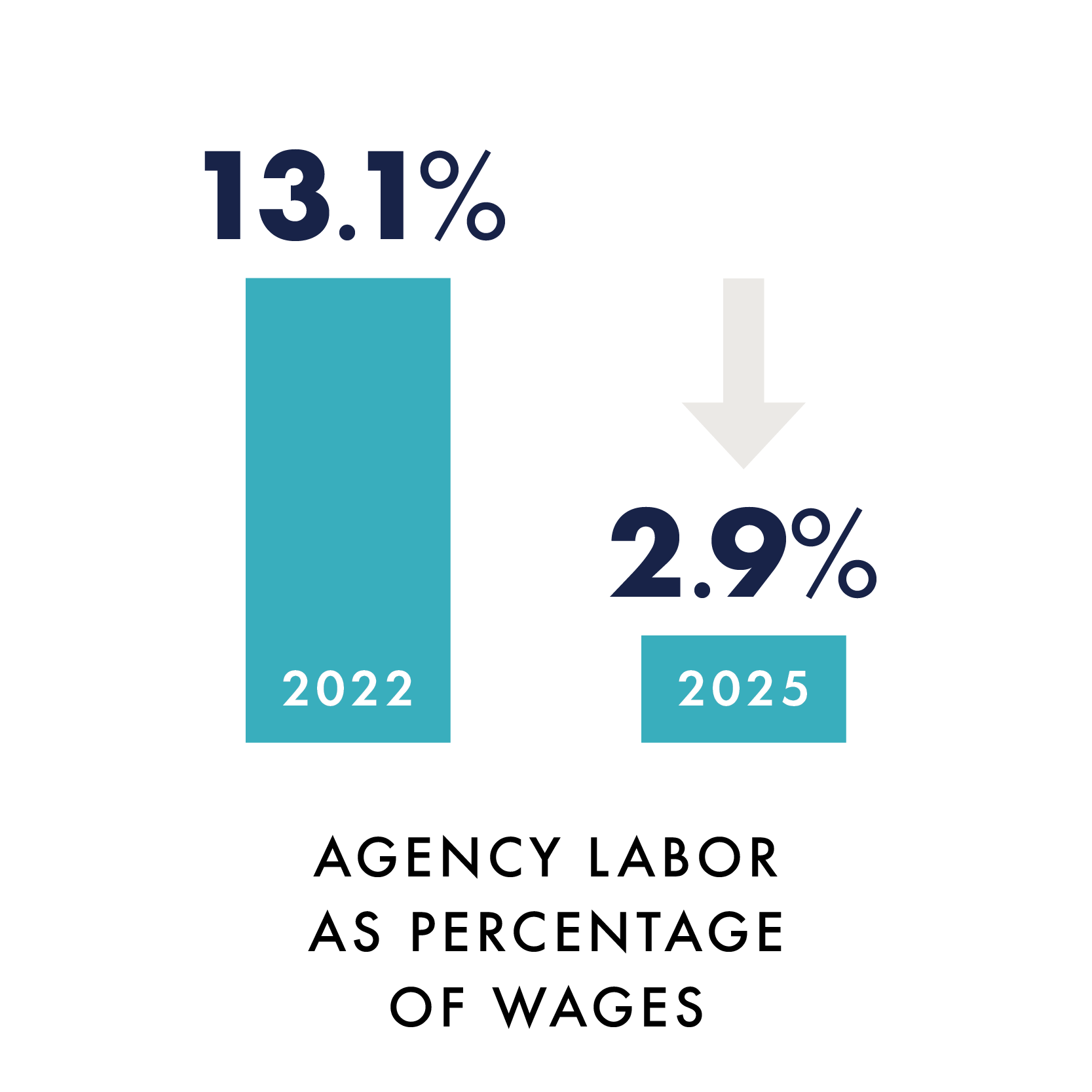 13958_EMS_WEB_Workforce_800x800_3_v2