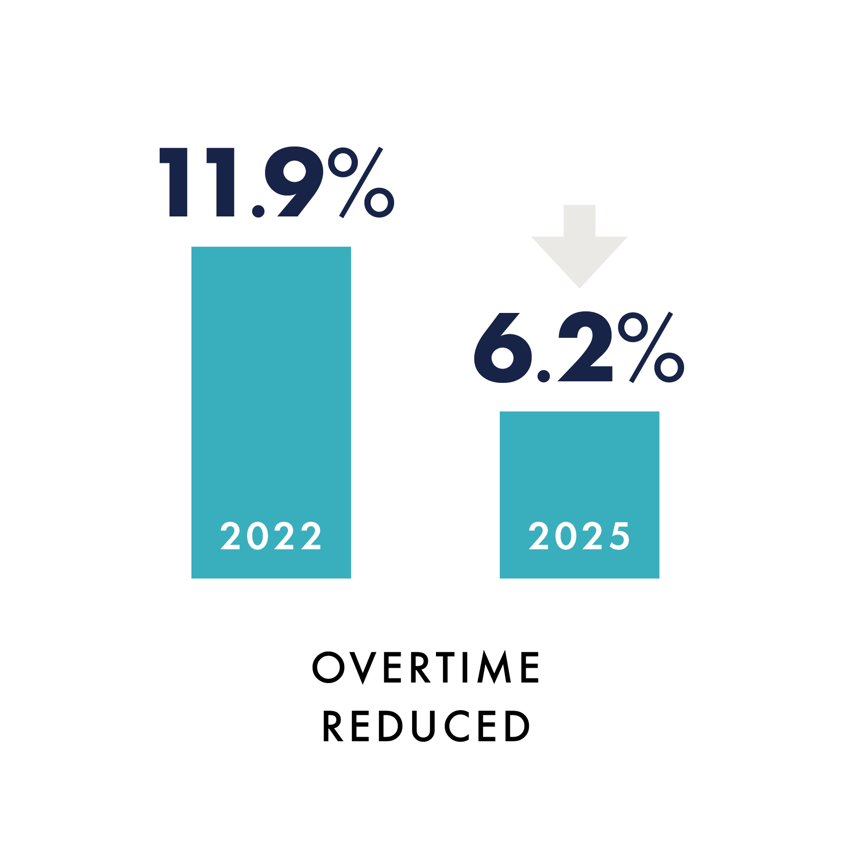 13958_EMS_WEB_Workforce_800x800_4_v2